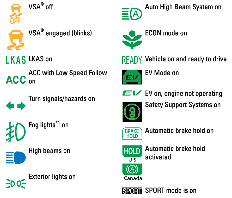 Other On Off Indicators of Honda Accord