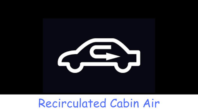 Recirculated Cabin Air